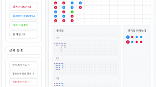 육매+중국점 조합